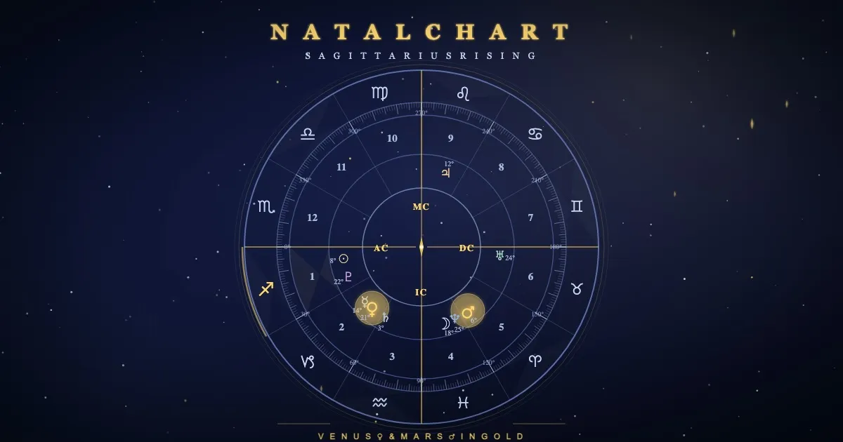 A natal chart wheel with Sagittarius rising, Venus and Mars placements highlighted in gold